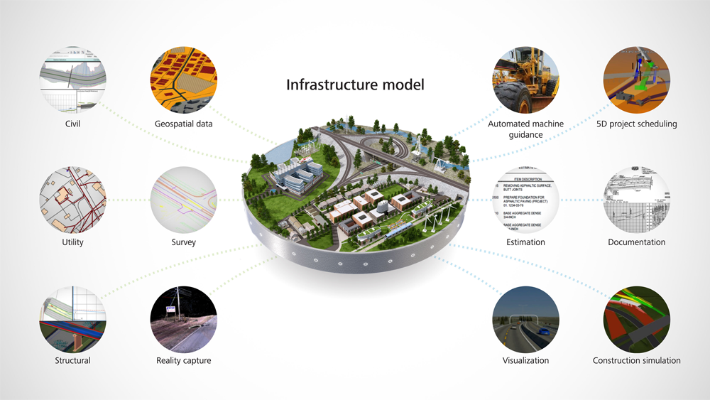 BIM pro infrastrukturu
