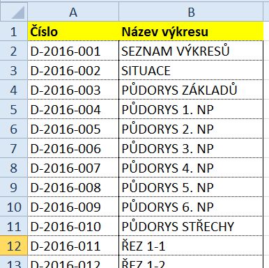 Zdrojová data v Excelu