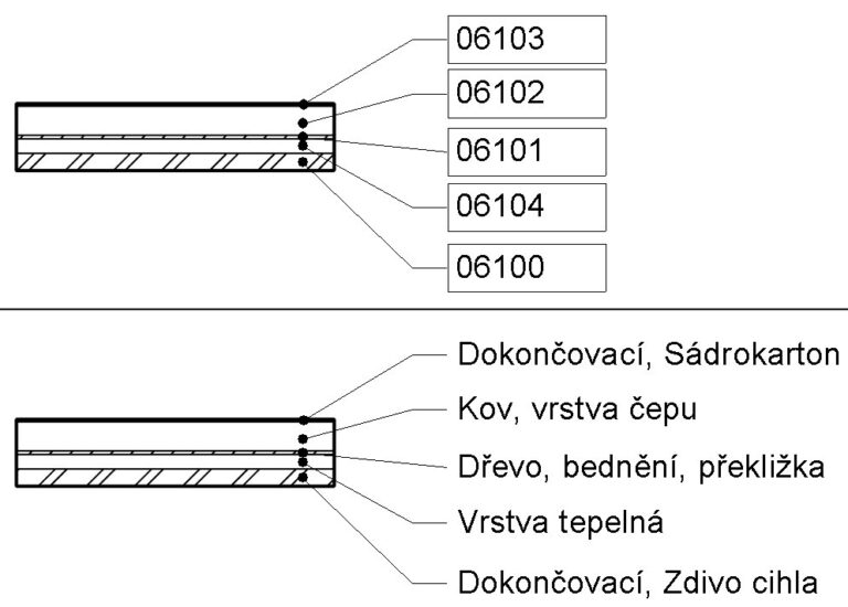 Použití klíčových poznámek