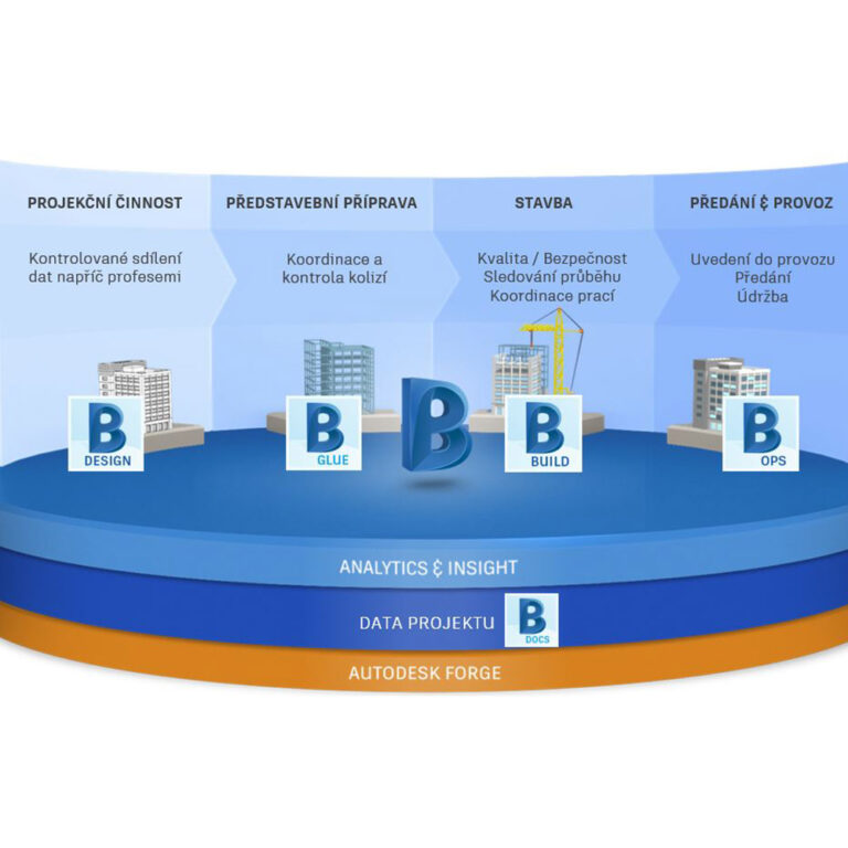 BIM-360-platforma-thumbnail