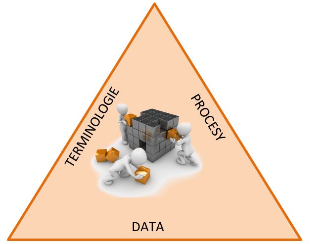 BIM technologie procesy a data