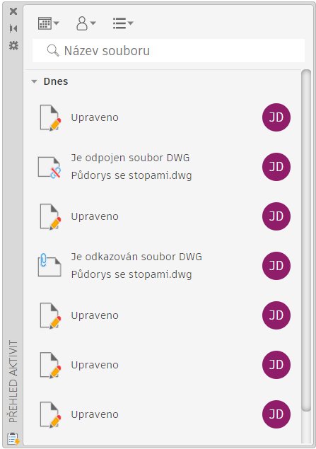 Přehled aktivit