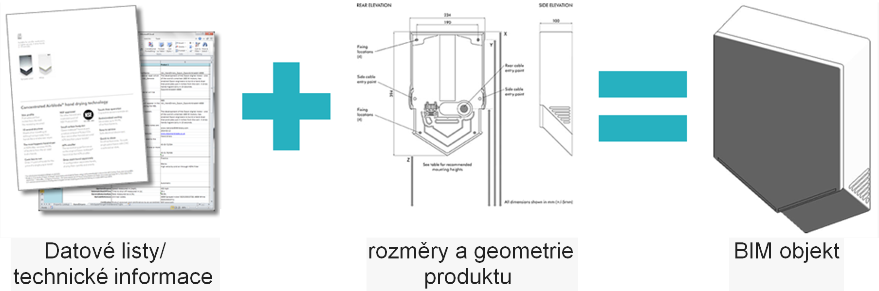 Revit definice BIM modelu