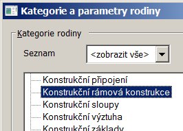 Kategorie rodiny Kategorie rodiny