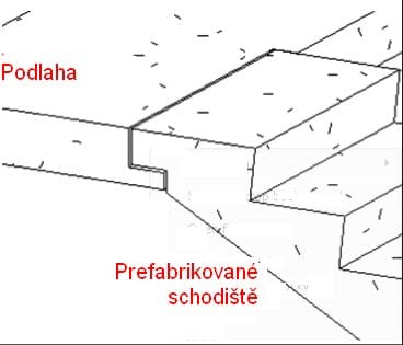Ozub panelového ramene