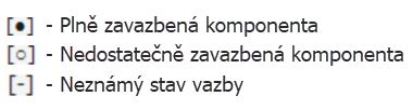 Všechny stavy vazeb