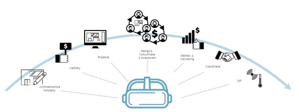 Vyuziti virtualni reality ve stavebnictvi