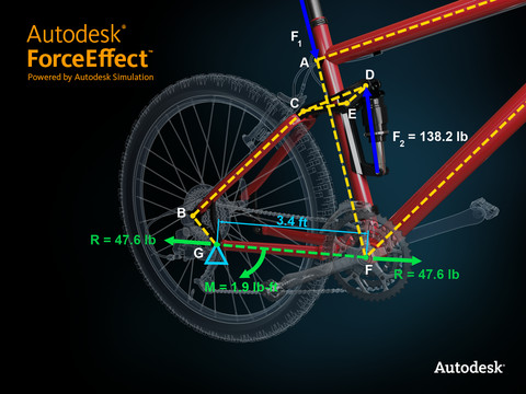 forceeffect